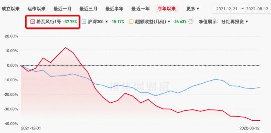 房地產(chǎn)業(yè)風險傳導 徐翔舊將隕落物業(yè)股，百億私募黯然折戟
