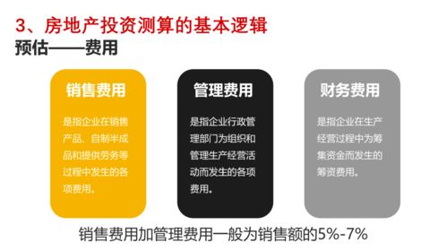房地產(chǎn)投資崗從業(yè)指南 從入門到精通